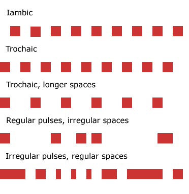 Image to illustrate pulse poetry